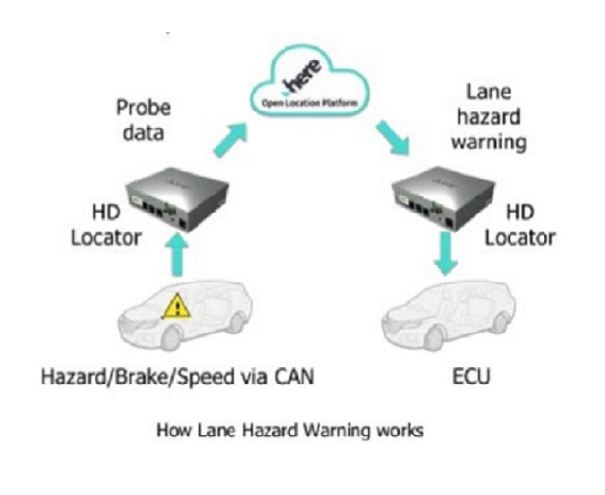 Mitsubishi Electric and HERE develop road hazard alert system to improve driver safety